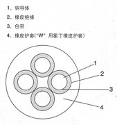 橡套軟電纜型號規格有哪些